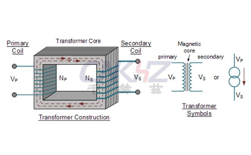单相变压器结构 变压器结构.jpg