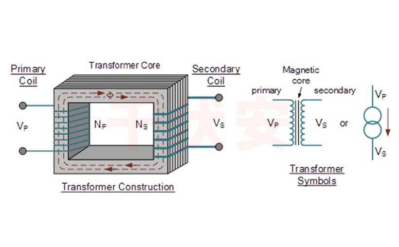 变压器结构.jpg 变压器结构.jpg