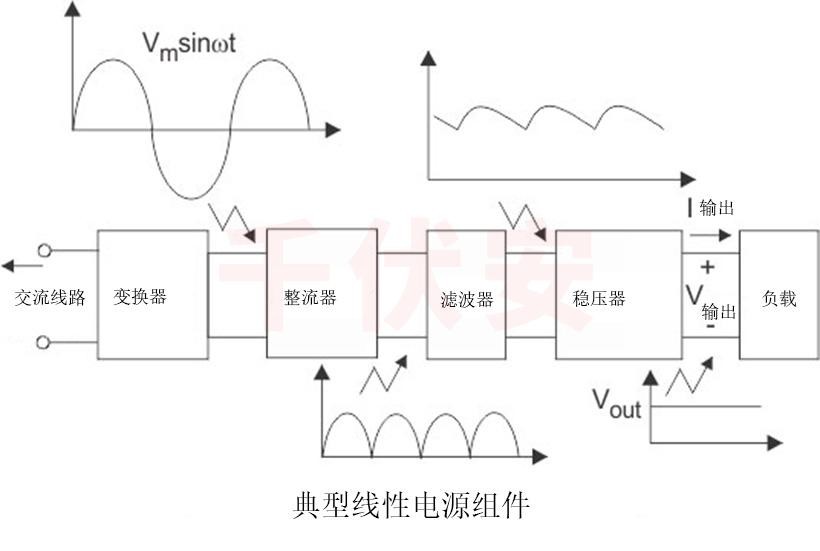 典型线性电源组件.jpg 典型线性电源组件.jpg