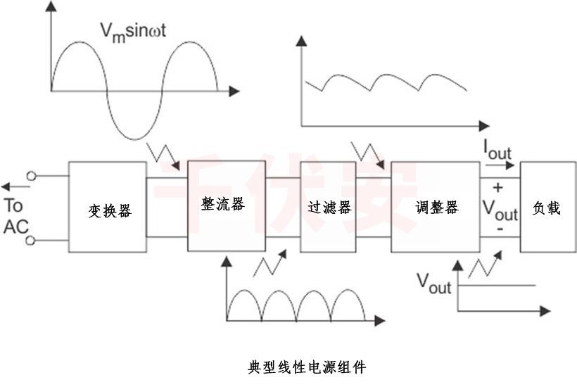 线性<a href=http://www.avr.www.mcyp777.com/ target='_blank'>稳压电源</a>基本线路图.jpg 线性稳压电源基本线路图.jpg