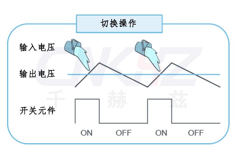 稳压器操作.jpg 稳压器操作.jpg