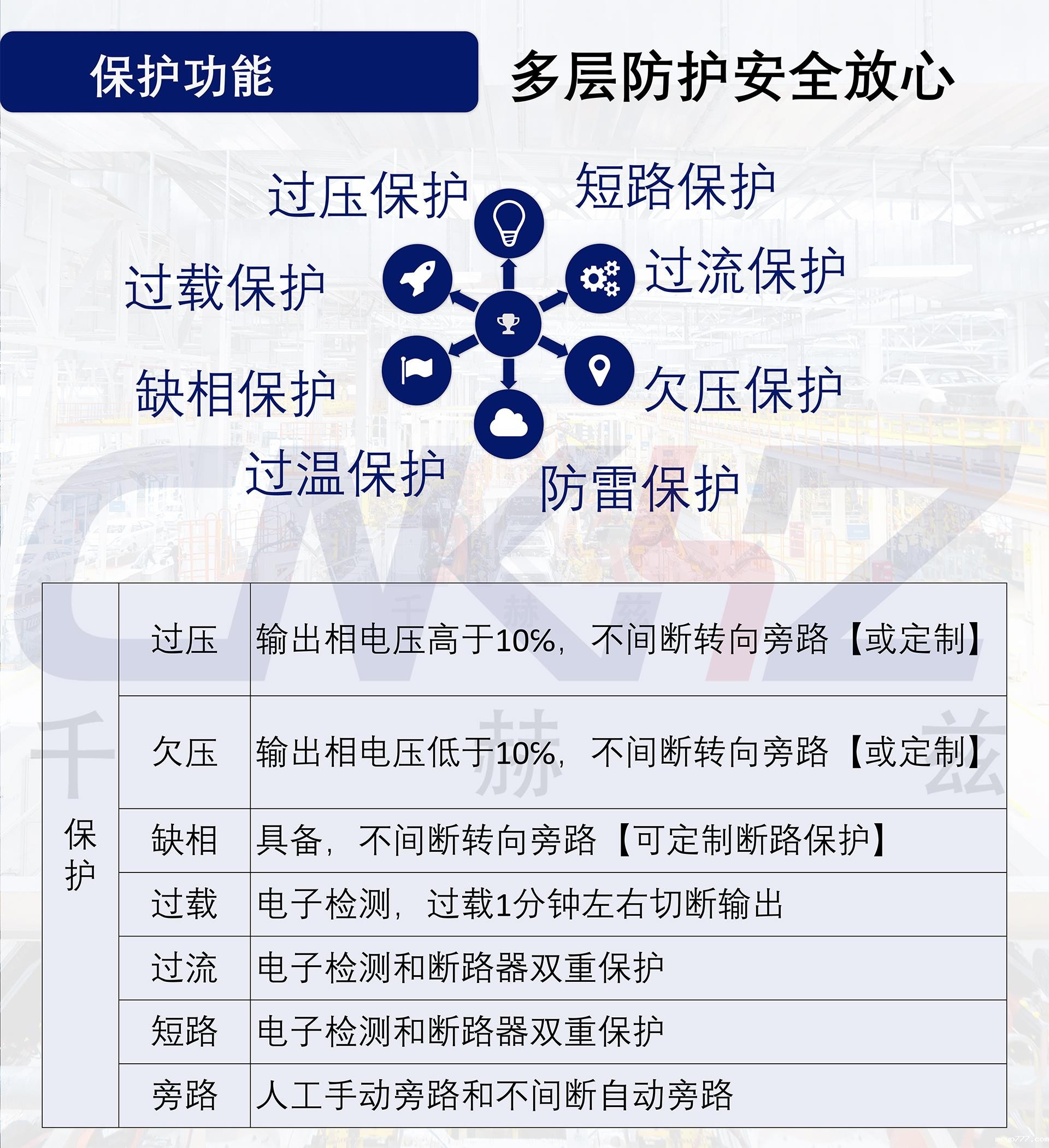 千赫兹三相无触点稳压器保护功能.jpg 千赫兹三相无触点稳压器保护功能.jpg