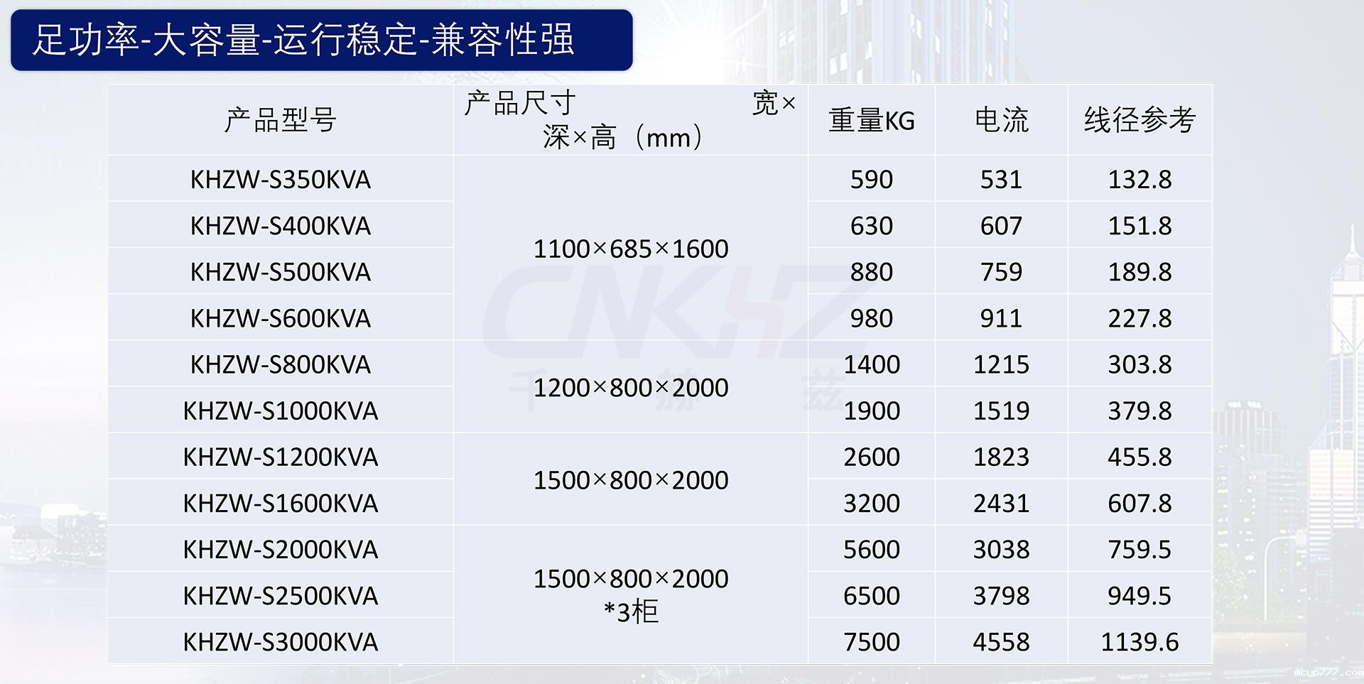 大型稳压器的功率选择.jpg 大型稳压器的功率选择.jpg