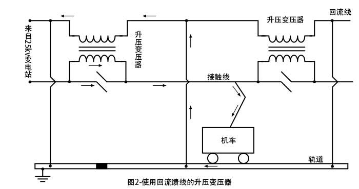 带回馈线的升压变压器的连接图.jpg 带回馈线的升压变压器的连接图.jpg
