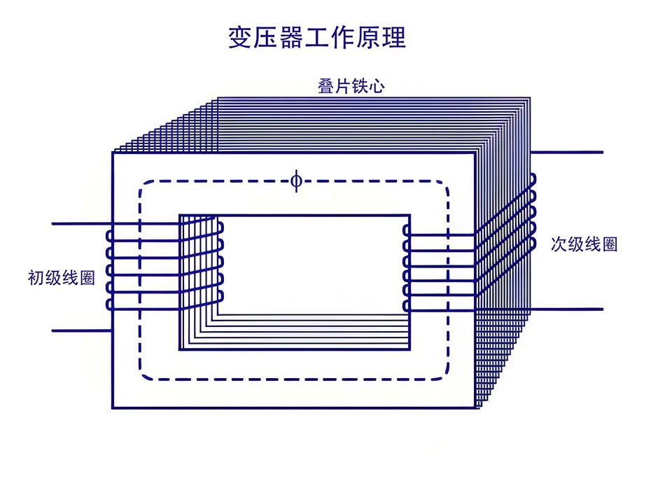 变压器工作原理.jpg 变压器工作原理.jpg
