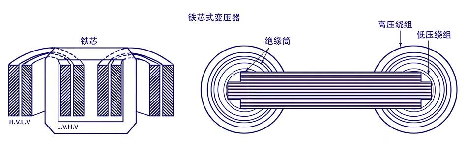 铁芯式变压器.jpg 铁芯式变压器.jpg