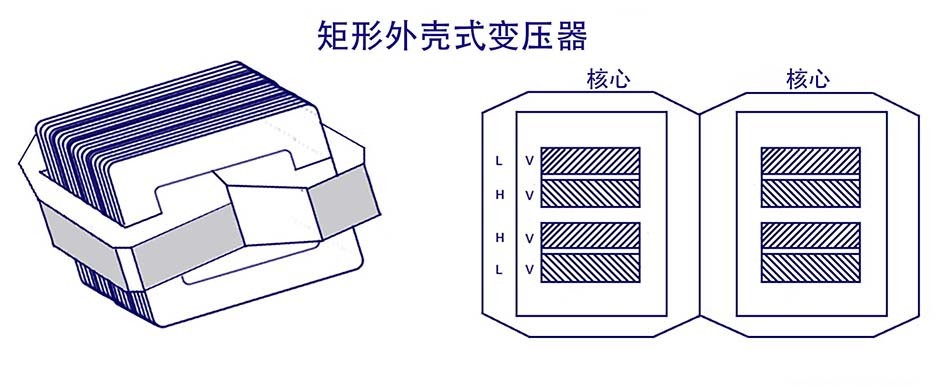 壳式变压器矩形.jpg 壳式变压器矩形.jpg