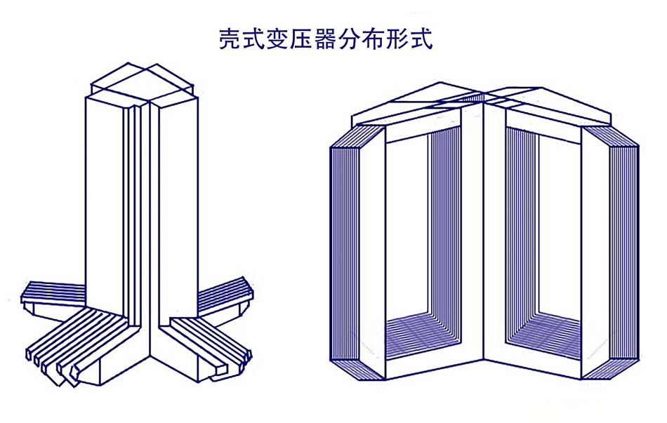 壳式变压器分布式.jpg 壳式变压器分布式.jpg