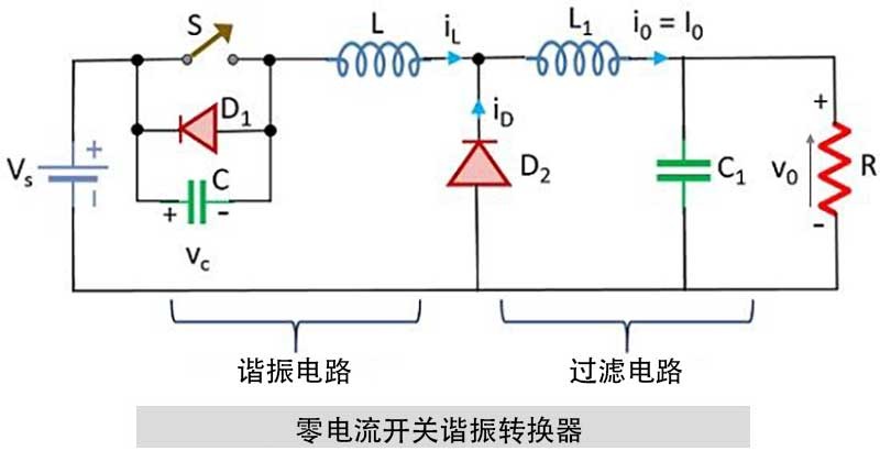 零电流开关谐振转换器 零电流开关谐振转换器.jpg