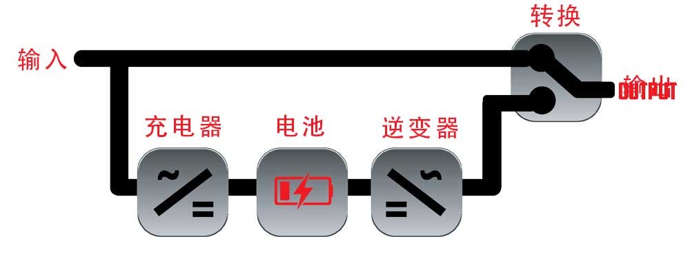 离线式UPS备用电源.jpg 离线式UPS备用电源.jpg