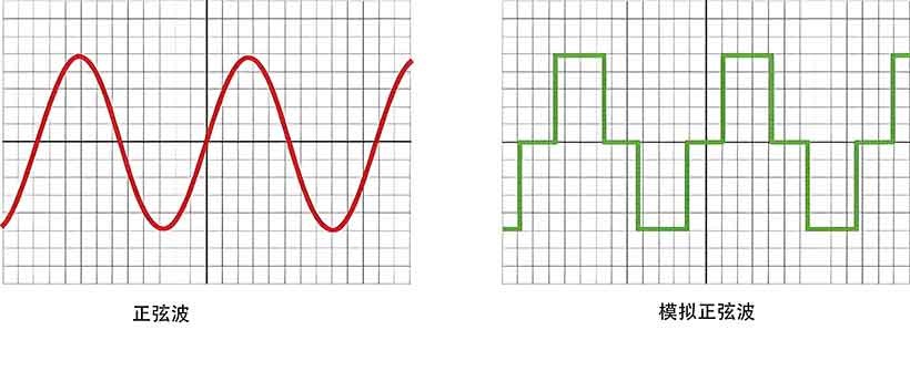 1754888625798325.jpg 正弦波.jpg