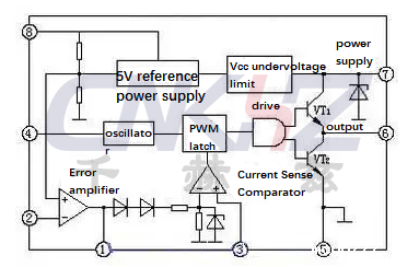 UC3842内部框图 UC3842内部框图