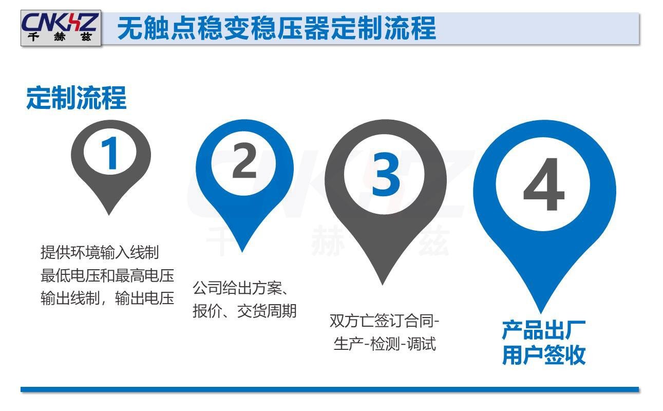 千赫兹无触点稳变一体稳压变压器定制流程.JPG